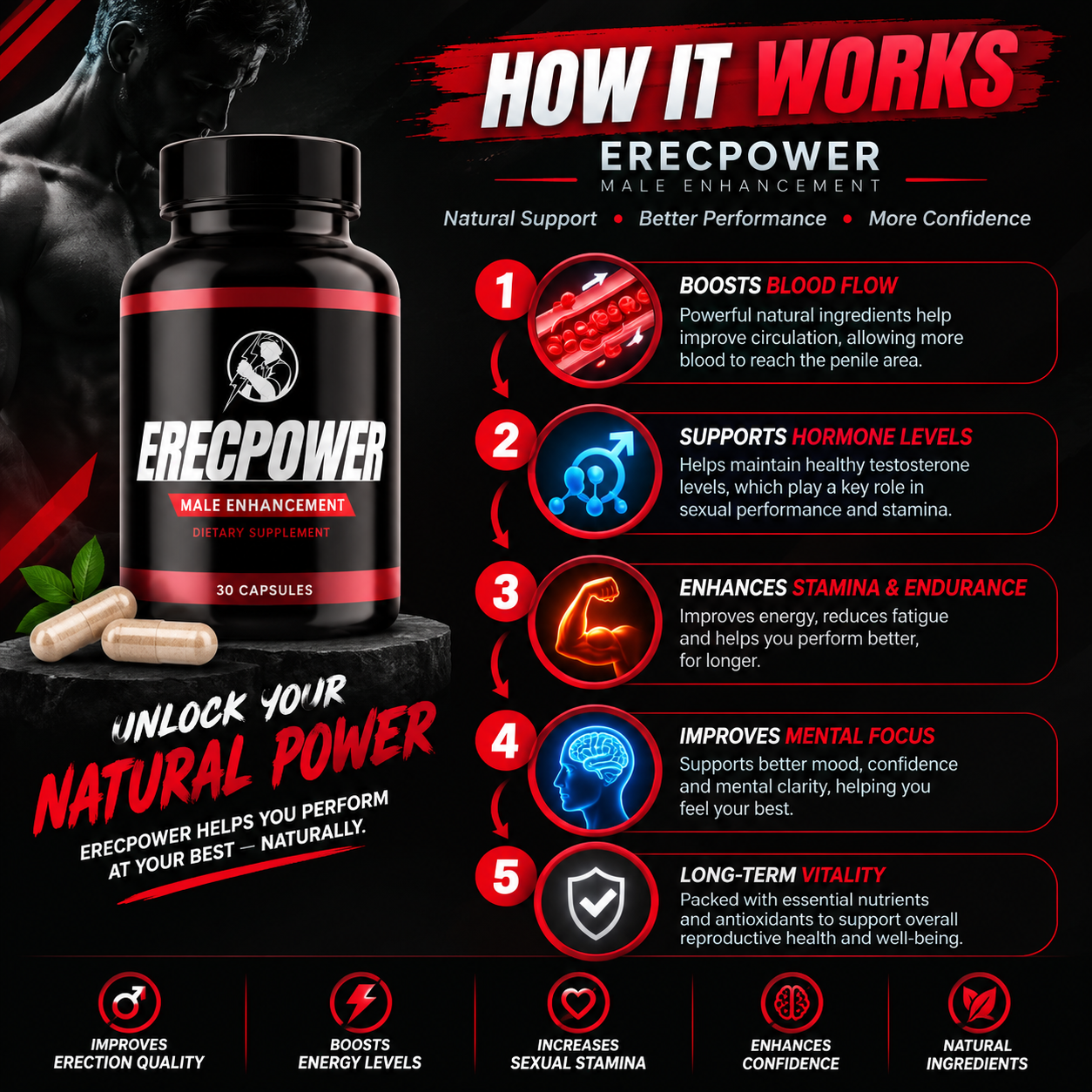 How ErePower works
